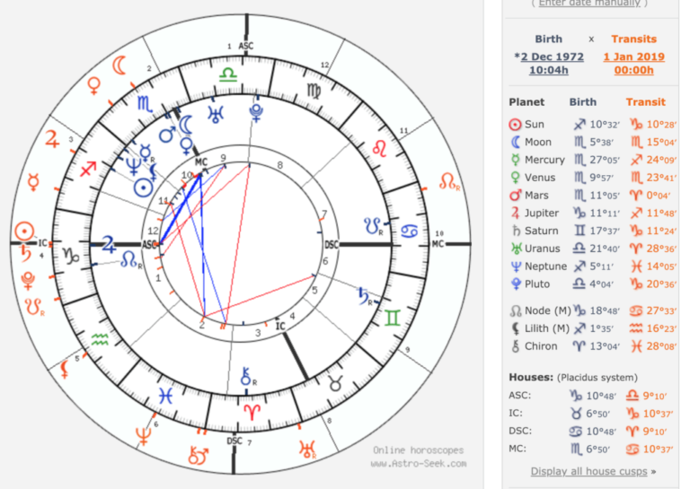 birth chart reading astrologer